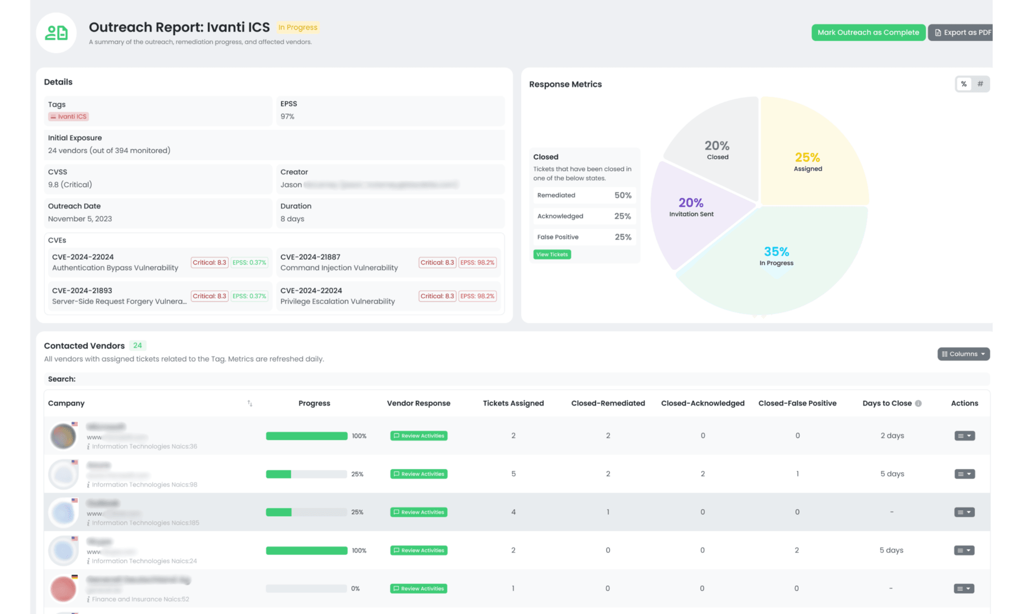 Black Kite Bridge Outreach Report example