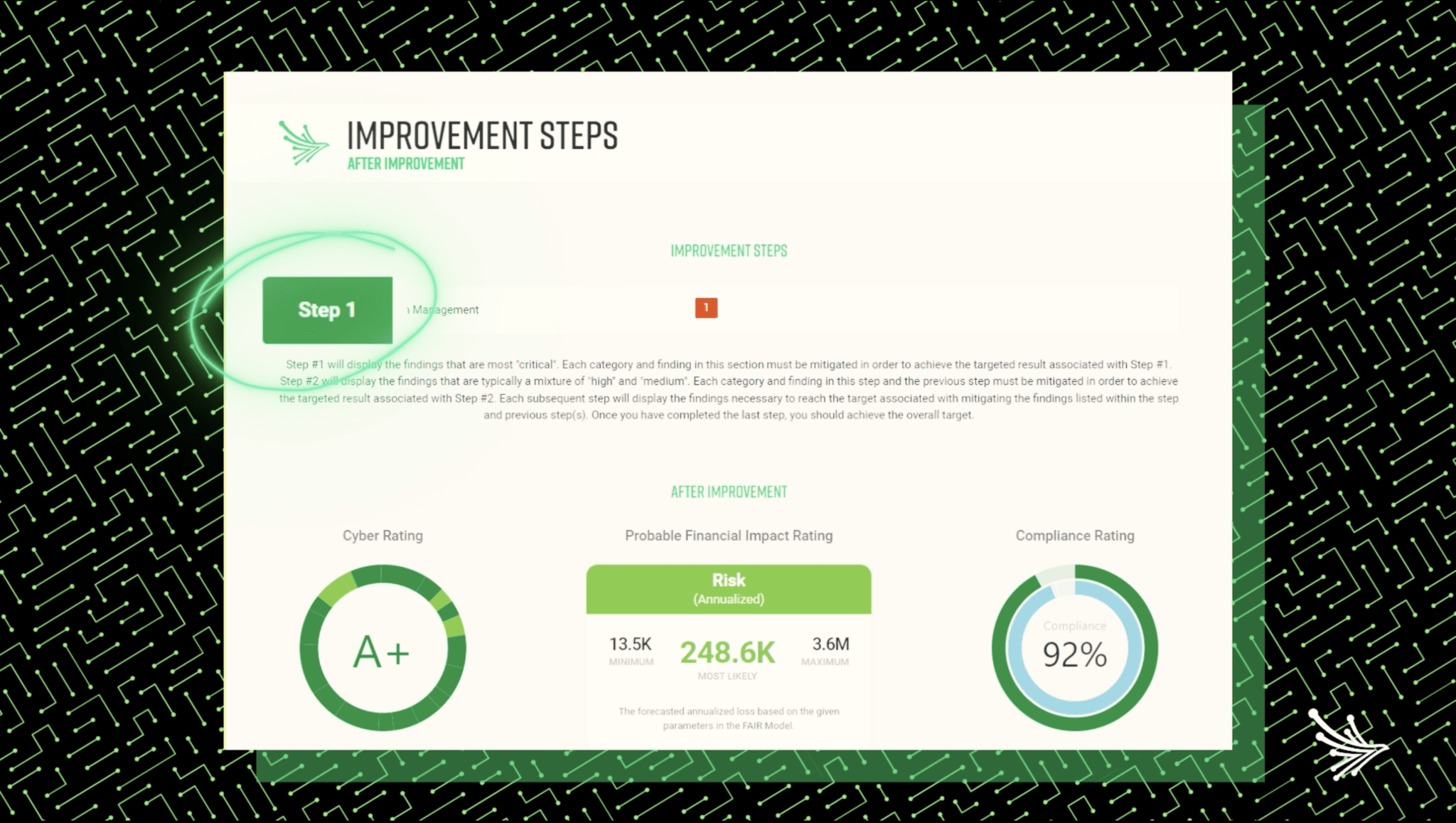 Black Kite’s Strategy Report highlights business-critical risks and provides remediation steps.