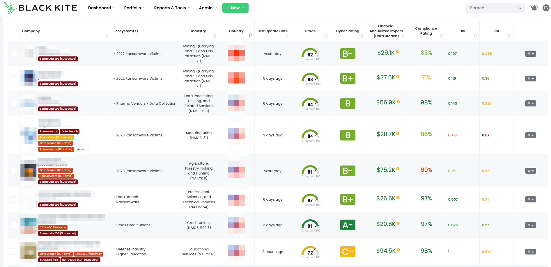 Black_Kite___Ecosystem_and_Company_Lists