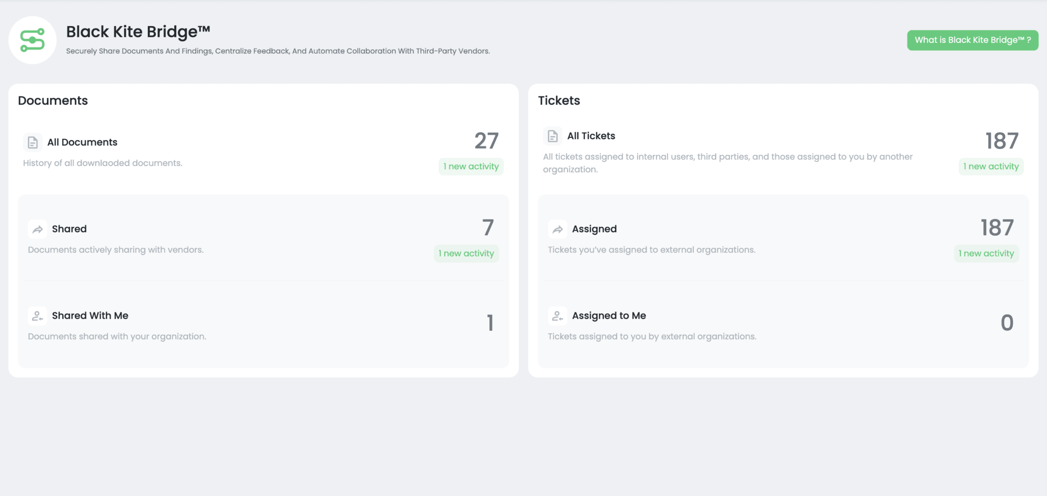 Black Kite Bridge dashboard example