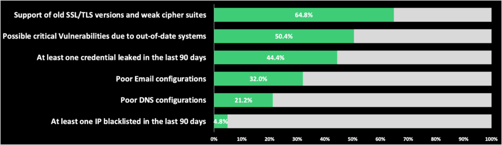 Cybersecurity-Posture-of-Taiwanese-Vendors-1024x297.png