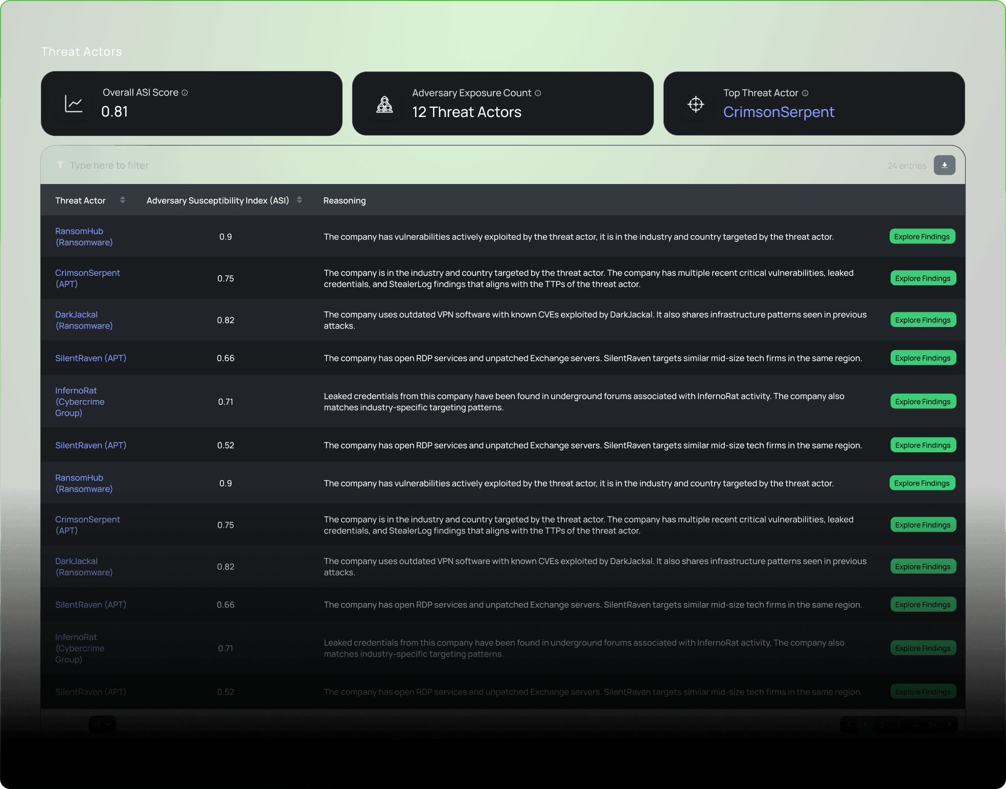 Granular Visibility image.png