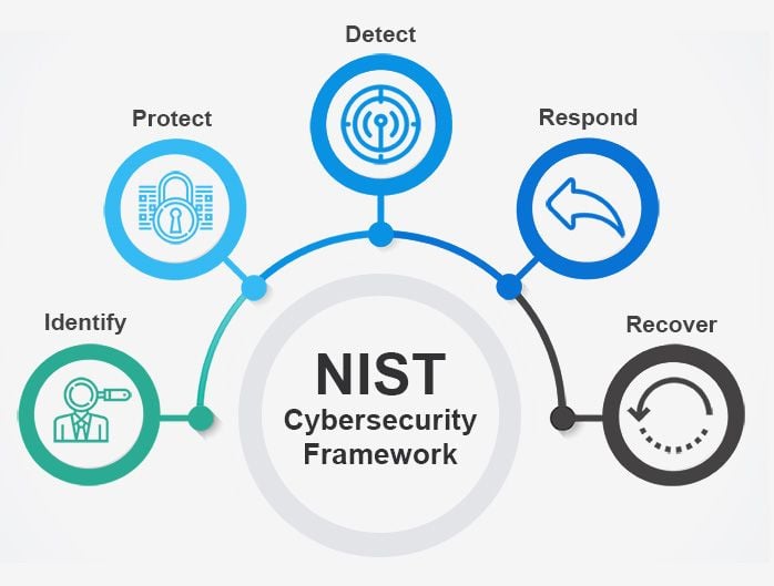NIST-blog-image-1
