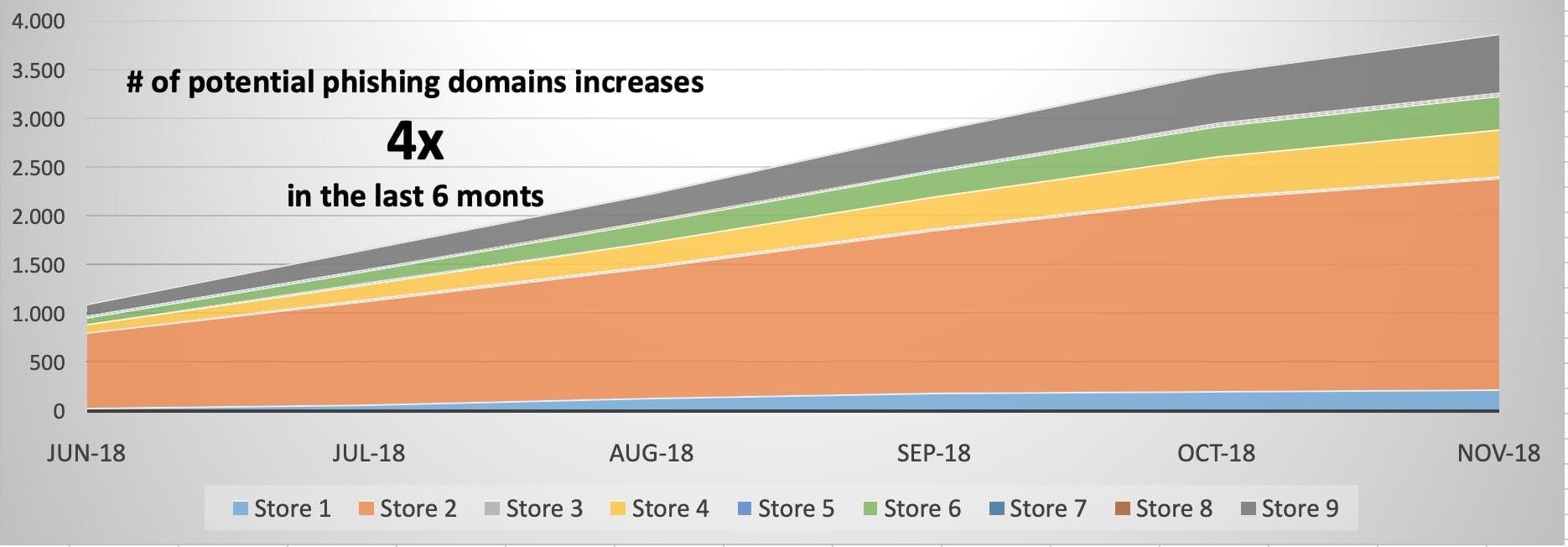Online-Store_phishing_sites-