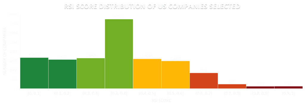 RSI-of-US-companies-1024x353.png