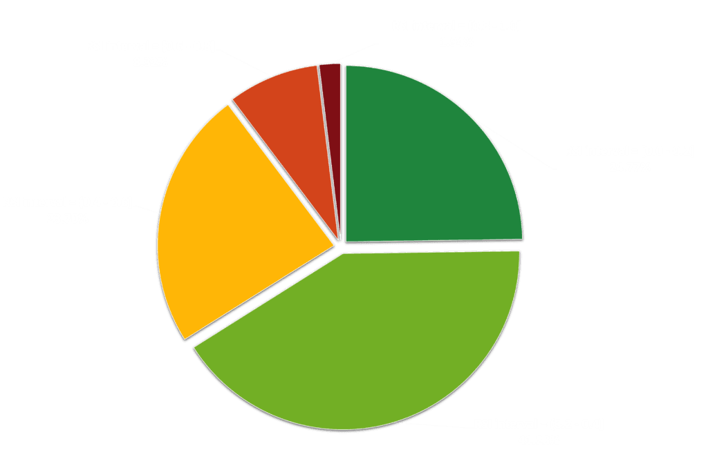 RSI-of-US-companies-2-1024x678.png
