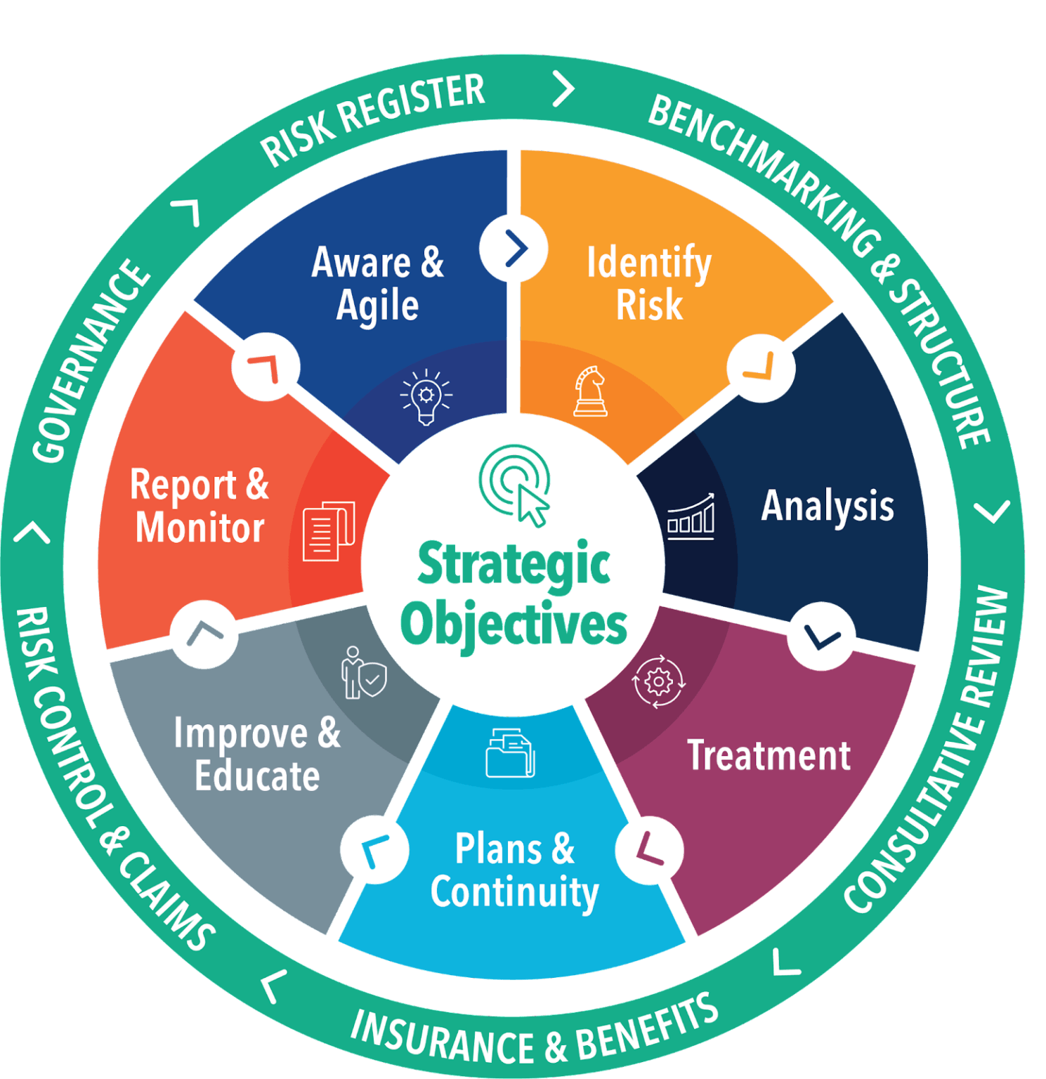 Strategic-Objectives-Wheel-