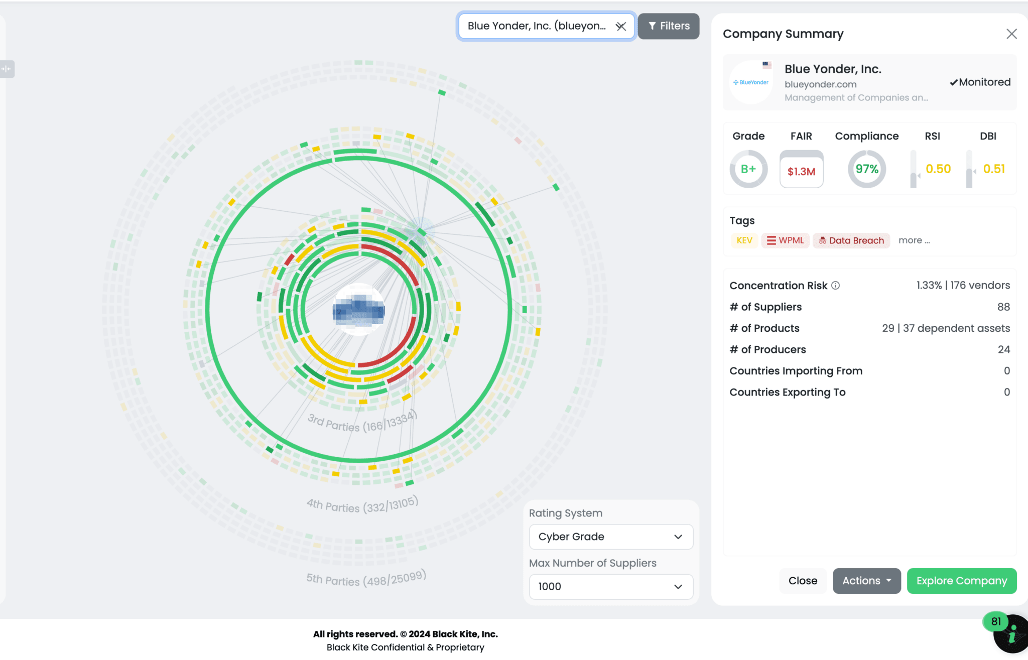 Black Kite Supply Chain Module showing the concentration risk for Blue Yonder for a Black Kite customer.