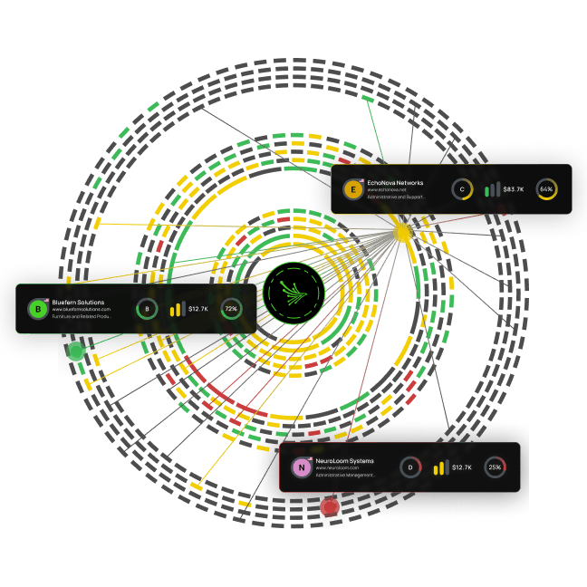 Black Kite Supply Chain