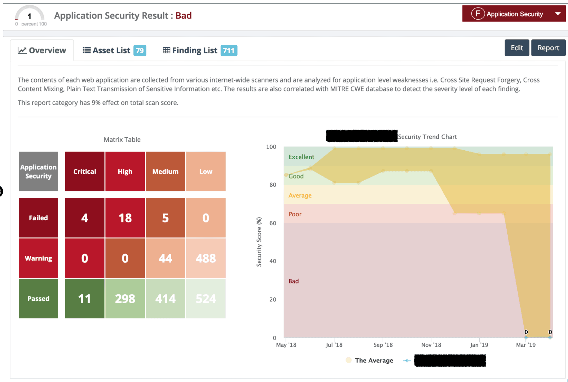 application-security