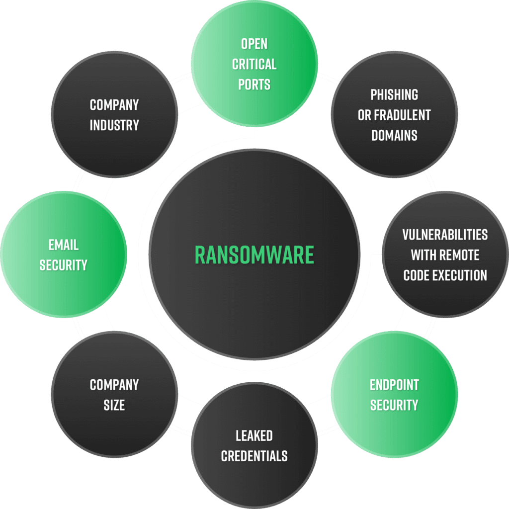 bk-common-indicators-alternative-1