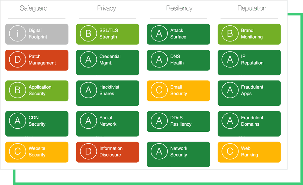 bk-dashboard-secure-administrative