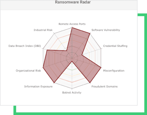 bk-platform-ransomware-radar.png
