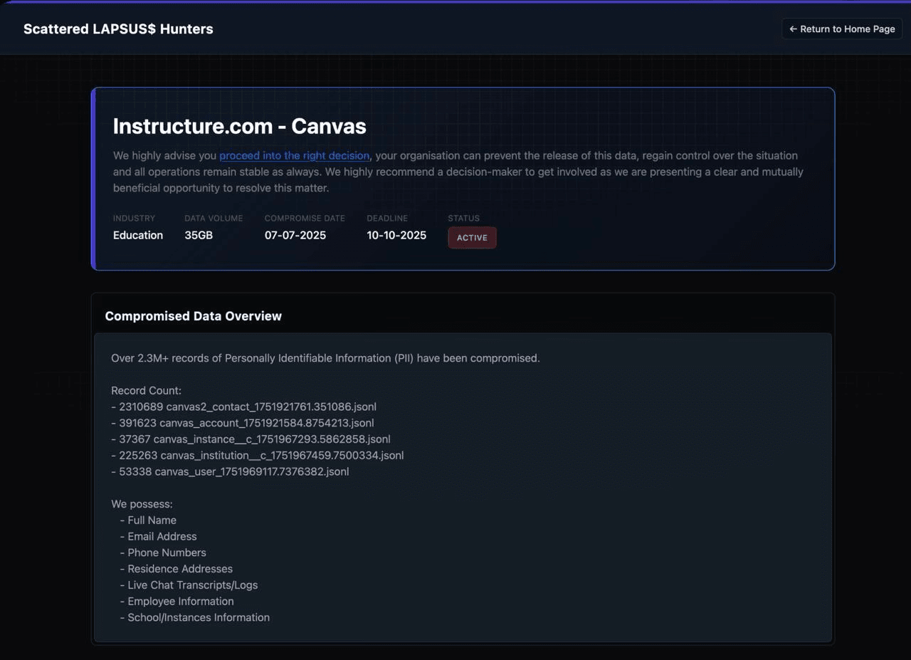 The Scattered LAPSUS$ Hunters post from October 2025 claimed over 2.3 million records of PII compromised from Instructure/Canvas, seven months before the breach made headlines.