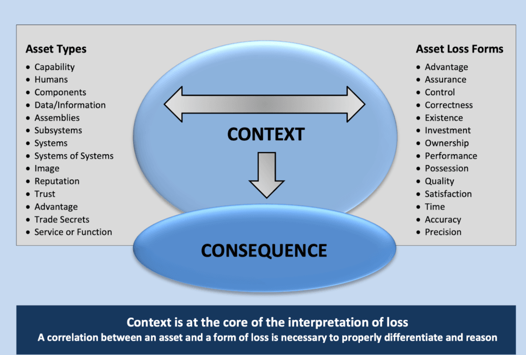 context-consequence-1024x691