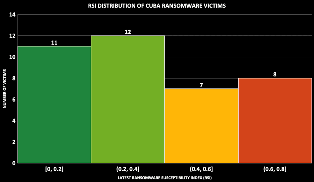 cuba-ransomware-victims-1024x596.png