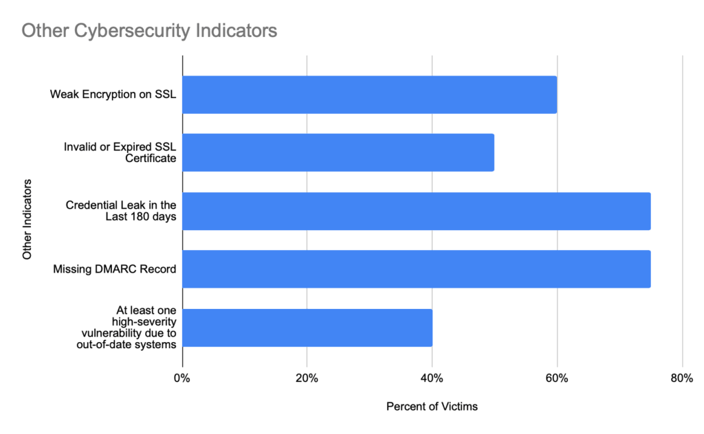 cybersecurity-indicators-1024x632.png