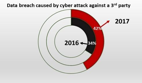 data_breaced_cyber_attack_2017