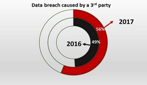 data_breach_caused