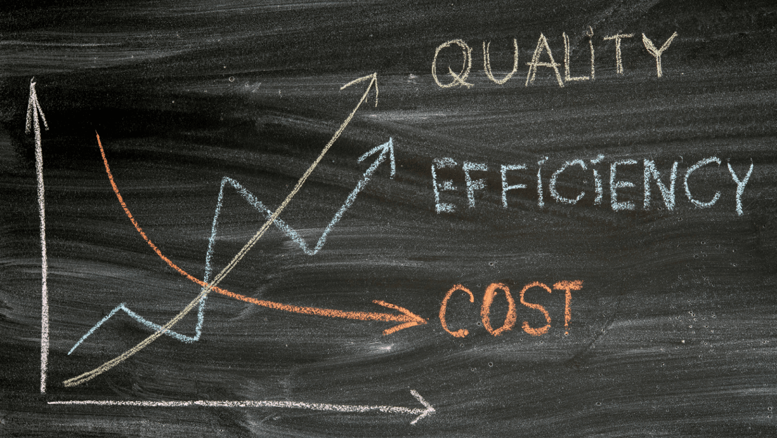 quality / efficiency / cost 