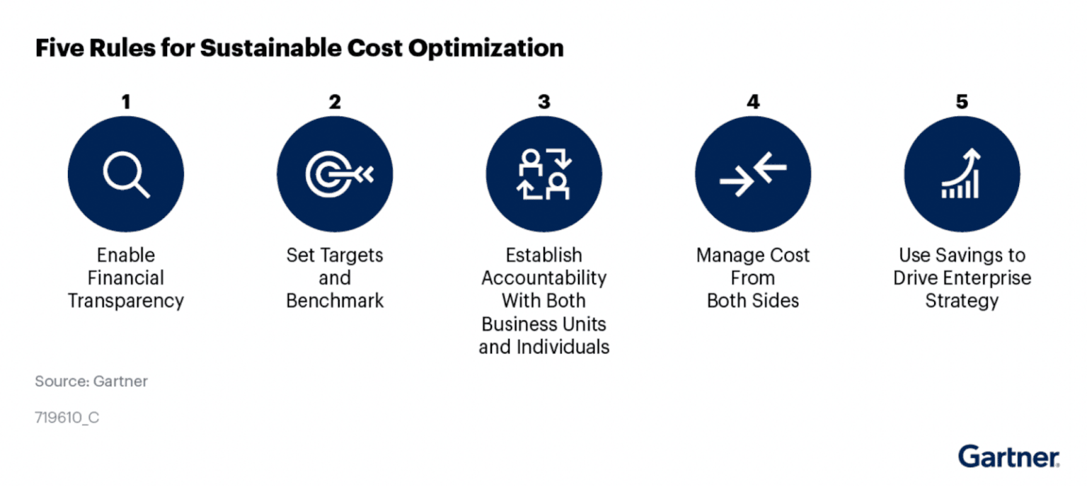 cost optimization