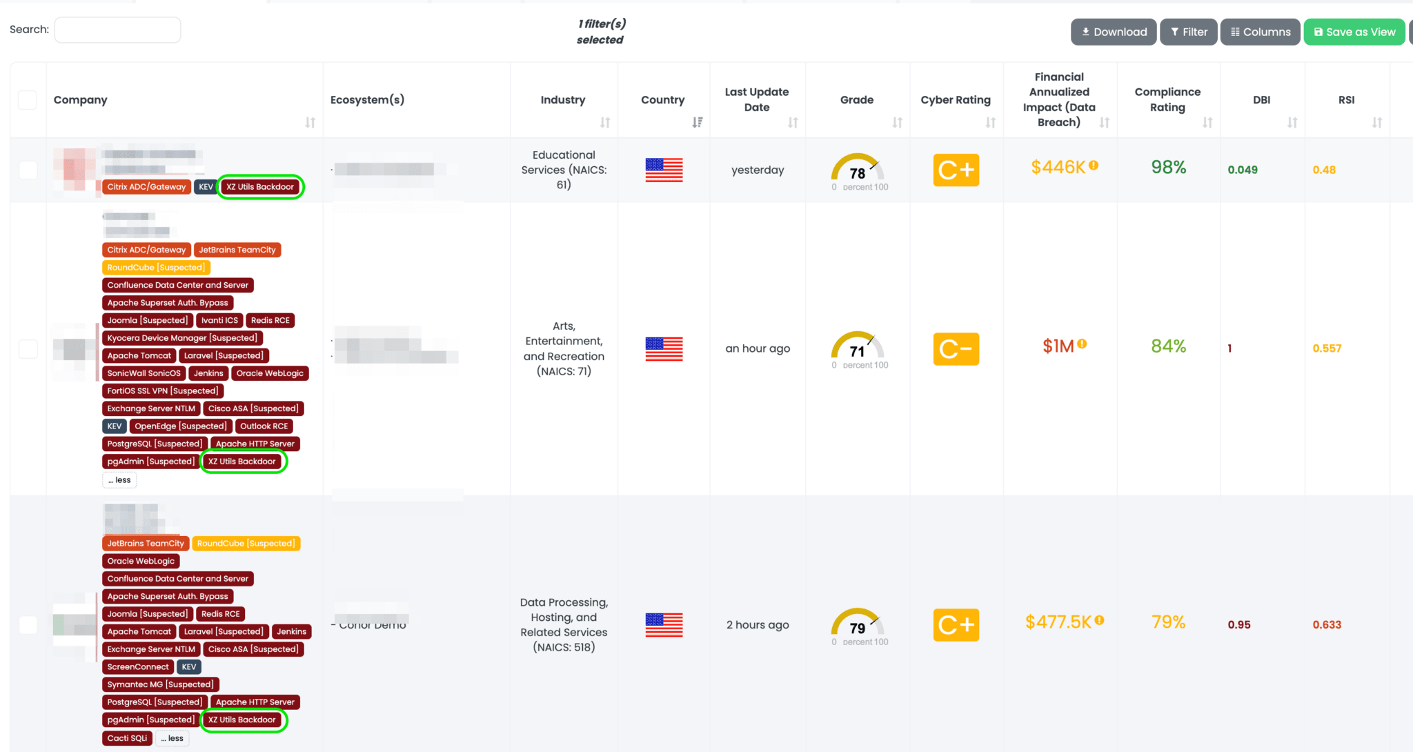  In the Black Kite dashboard, users can filter all vendors associated with the XZ Utils Backdoor vulnerability using FocusTags™. 