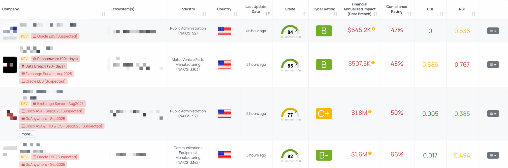 Filtered view of companies with Oracle EBS FocusTag™ on the Black Kite platform.