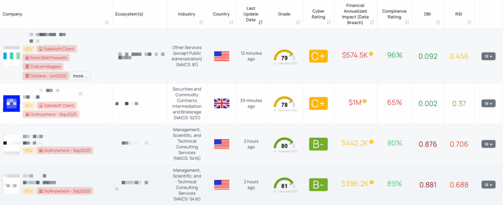 Filtered view of companies with GoAnywhere – Sep2025 FocusTag™ on the Black Kite platform.