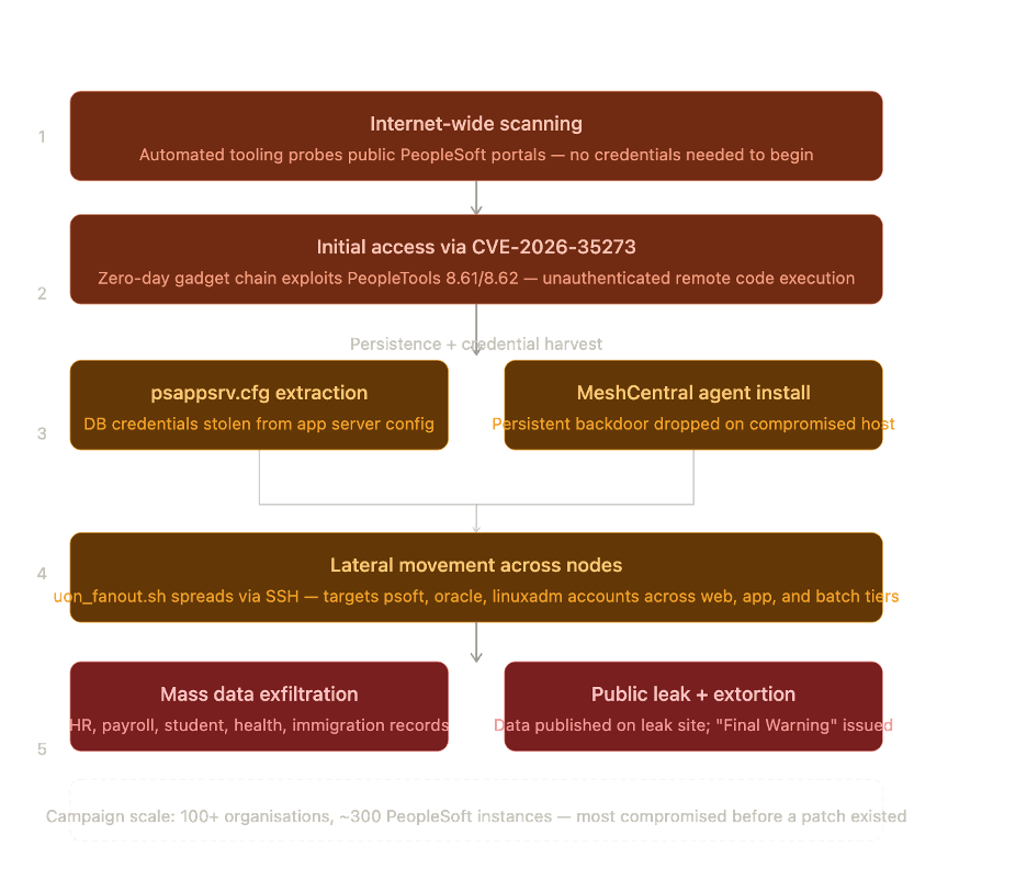 flowchart