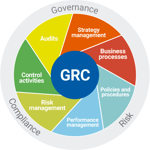 grc wheel
