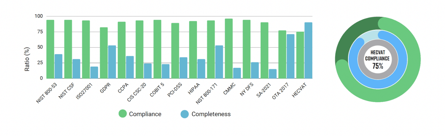 hecvat-compliance-1536x470