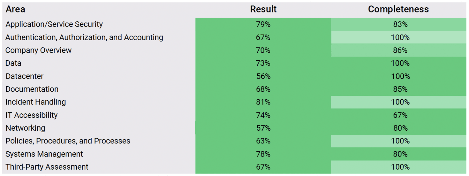 hecvat-image-1536x579