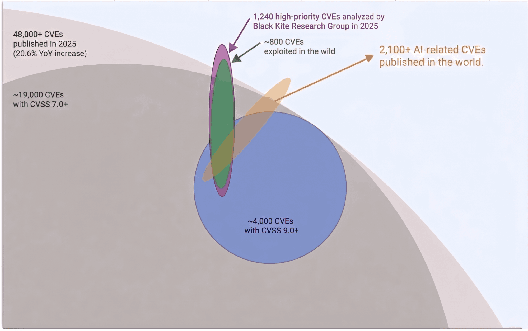 black kite perspective: mythos