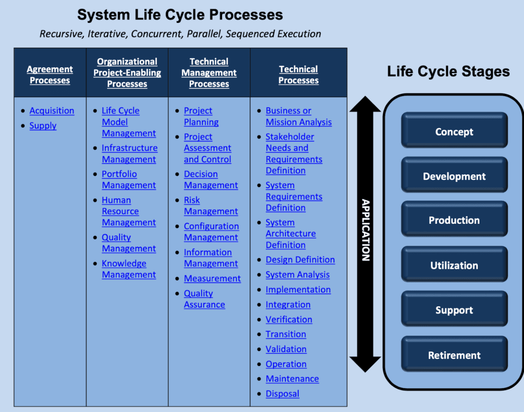 life-cycle-process-1024x806