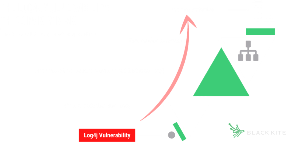 log4j-vulnerability-12.png