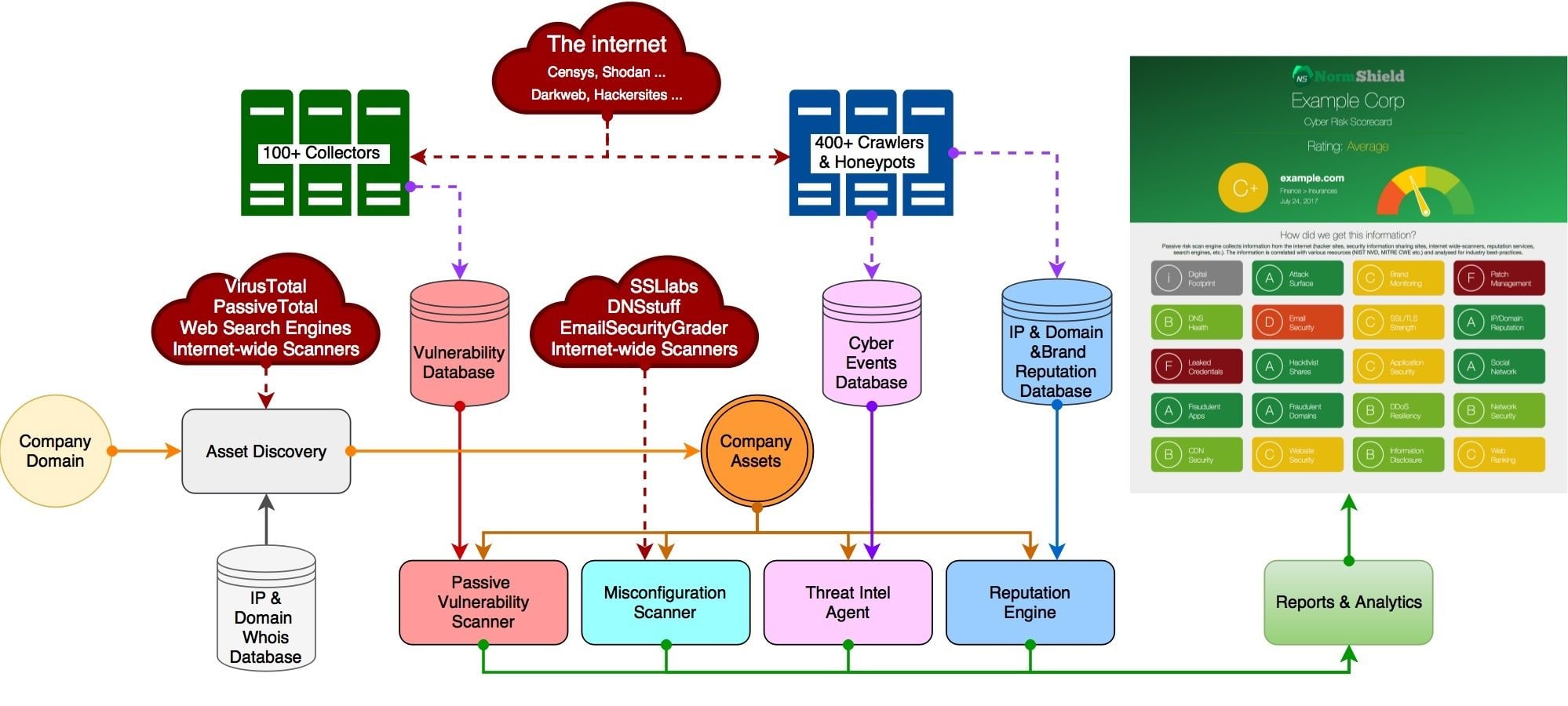 normshield_asset_domain2