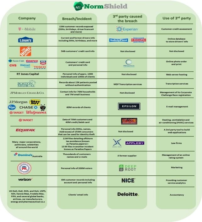 normshield_cyber-risk_table