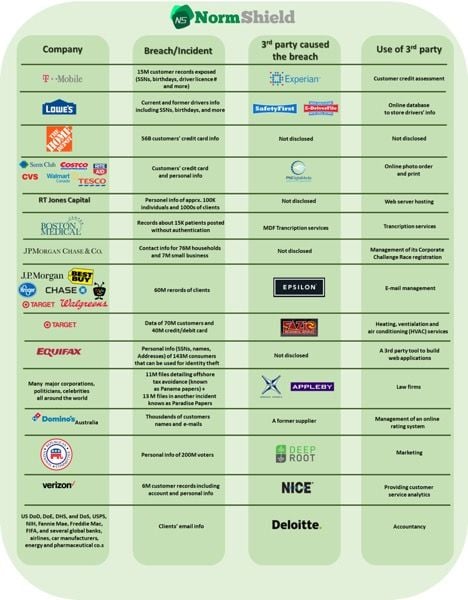normshield cyber table