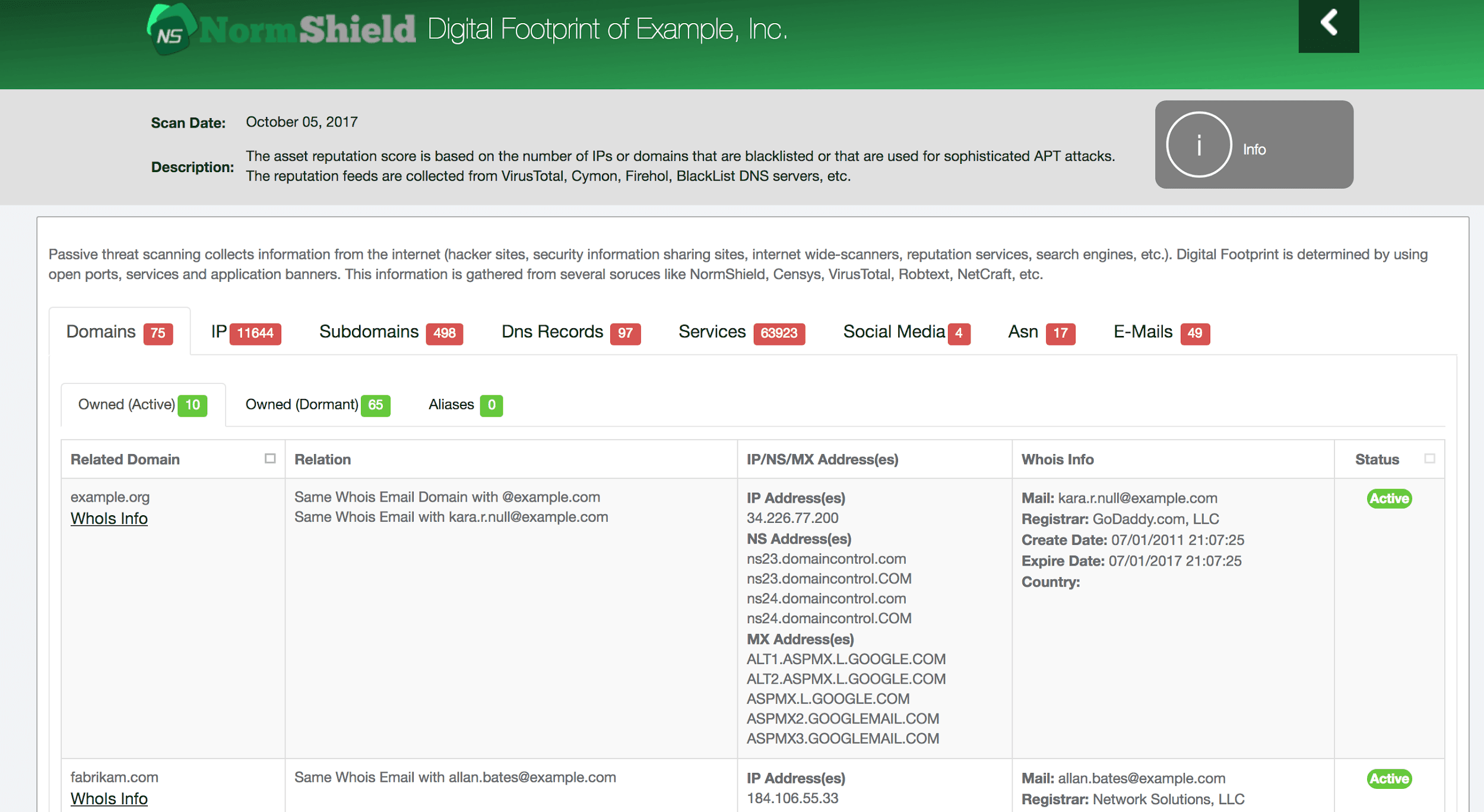normshield_digital_footprint