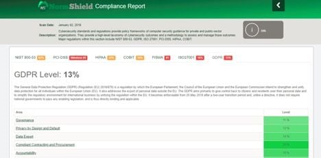 normshield gdpr