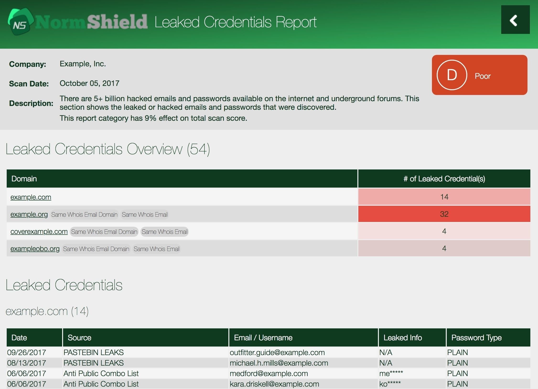 normshield_leaked_credentials
