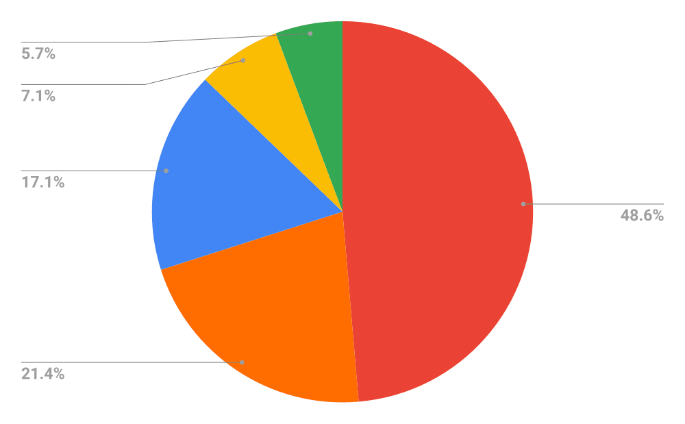petitpotam-vulnerability-chart