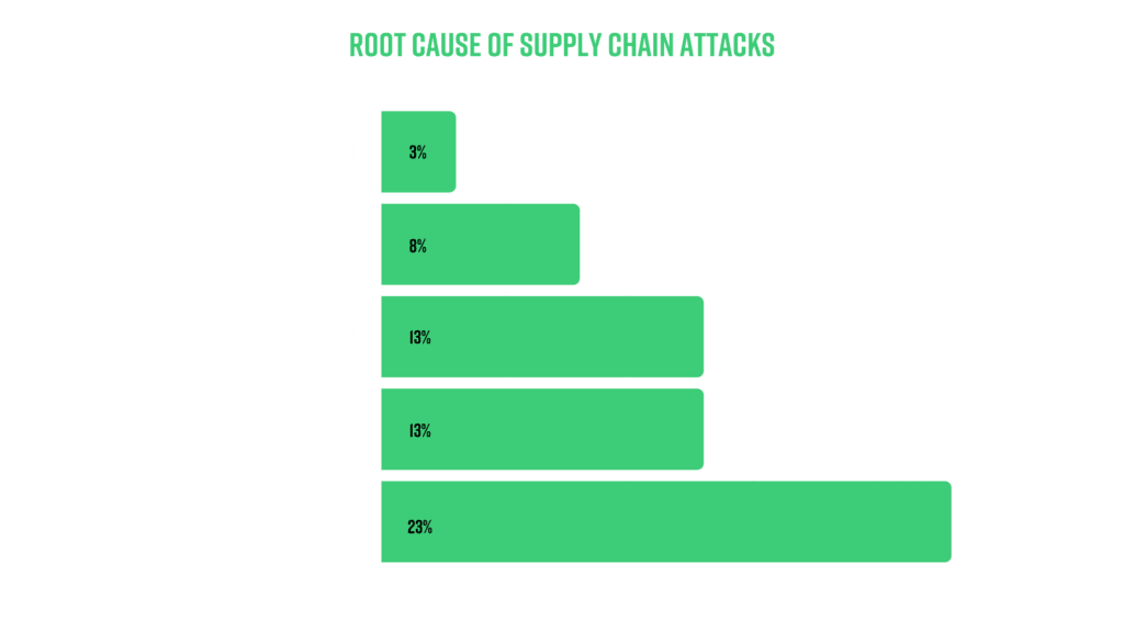 root-cause-of-supply-chain-attacks-1024x576