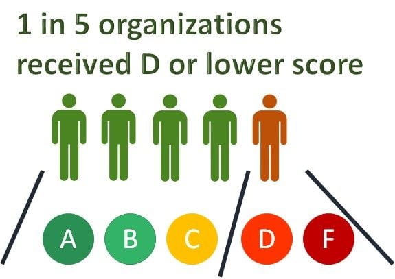 ssl_tsl_organizations_received