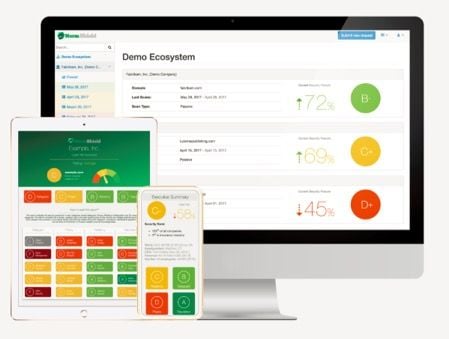 Normshield supply chain 