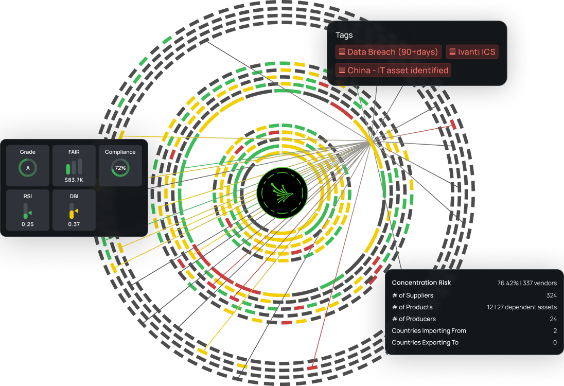 supply chain map