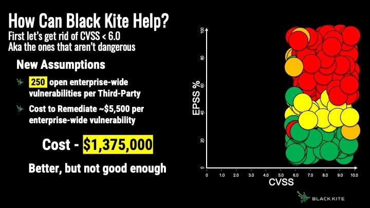 epss vs cvss graph