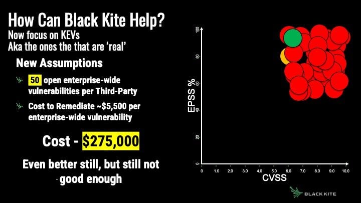 epss vs cvss graph 600k