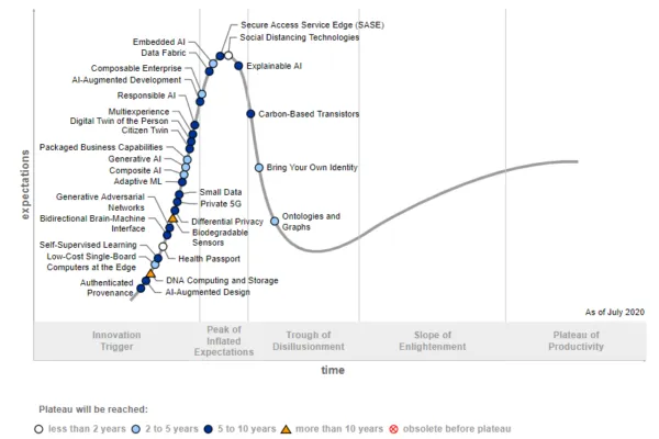 graph of ai threat types