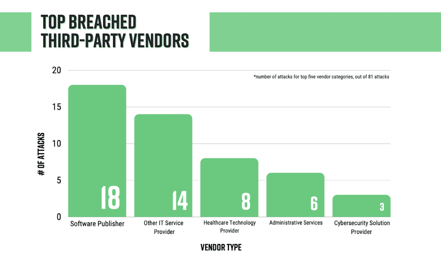 top-breached-third-party-vendors-1536x925